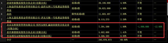 ！华为昇腾营收占比 50%+信创市占率第一PP电子免费试玩章盟主392亿豪赌蛇吞象(图6)