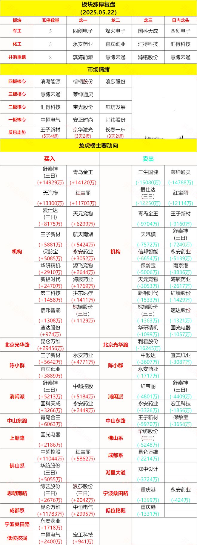 ！华为昇腾营收占比 50%+信创市占率第一PP电子免费试玩章盟主392亿豪赌蛇吞象(图8)