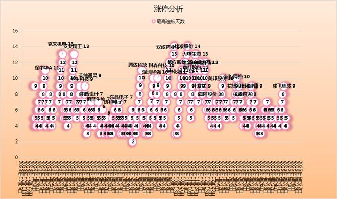 ！华为昇腾营收占比 50%+信创市占率第