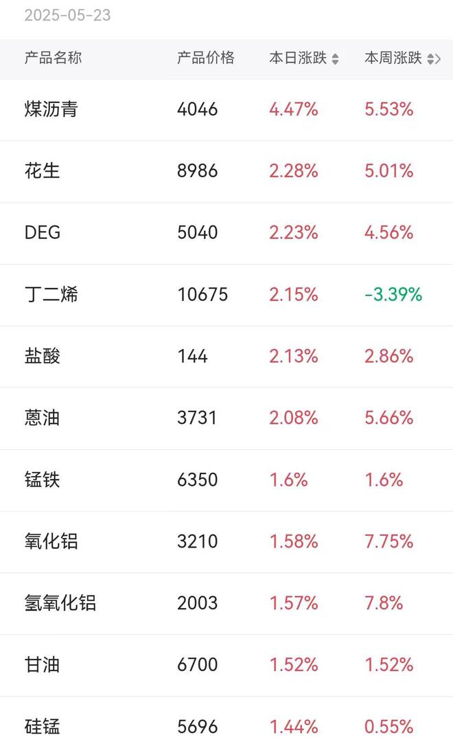 ！华为昇腾营收占比 50%+信创市占率第一PP电子免费试玩章盟主392亿豪赌蛇吞象(图11)