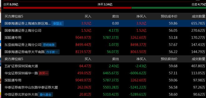 ！华为昇腾营收占比 50%+信创市占率第一PP电子免费试玩章盟主392亿豪赌蛇吞象(图12)